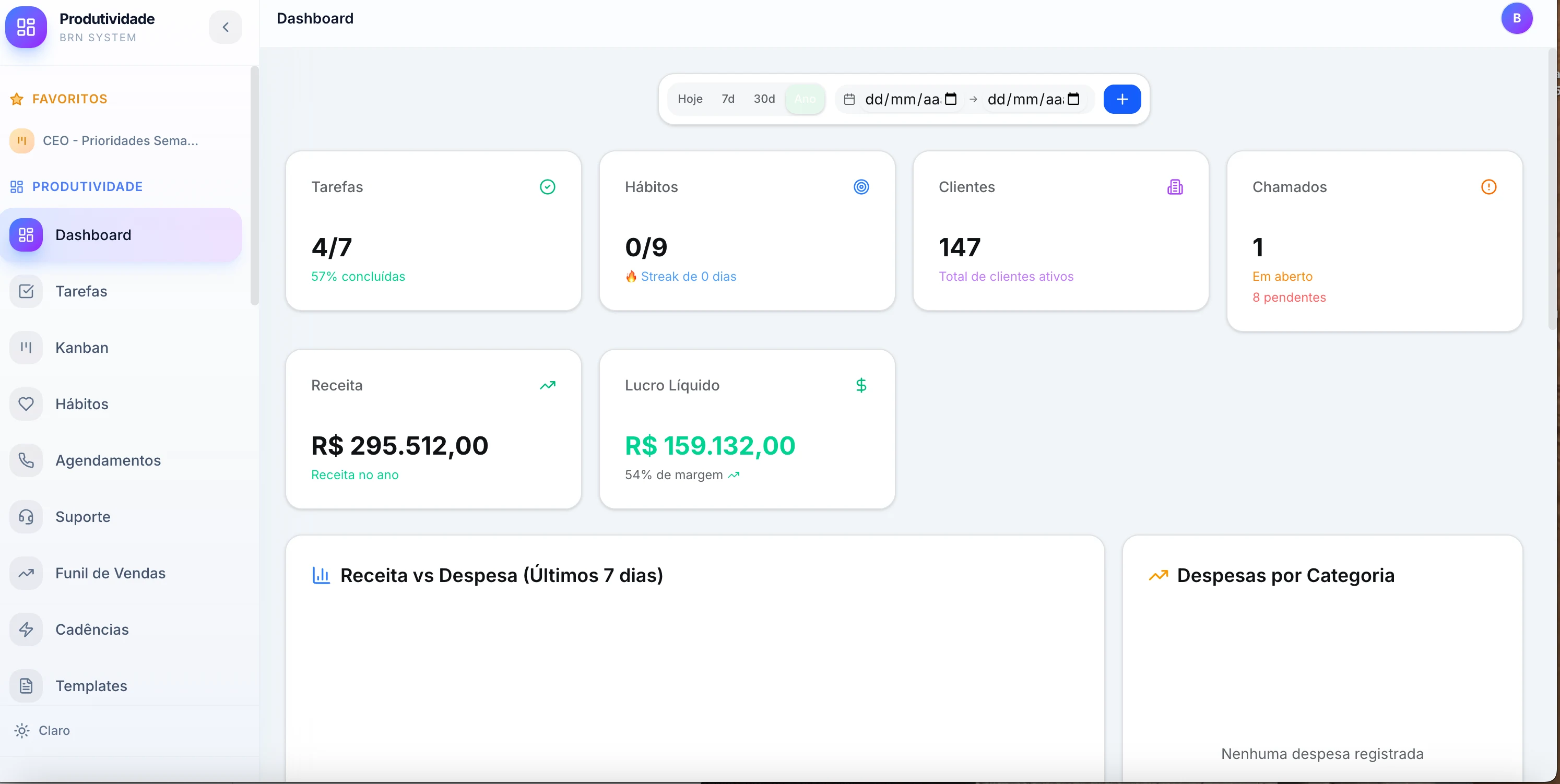 Dashboard do BRN CRM